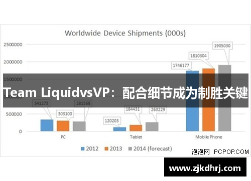 Team LiquidvsVP：配合细节成为制胜关键