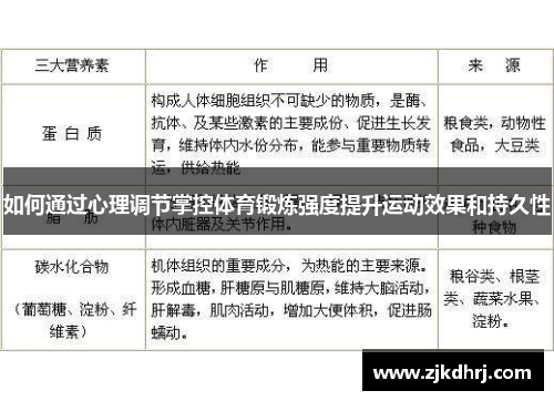 如何通过心理调节掌控体育锻炼强度提升运动效果和持久性